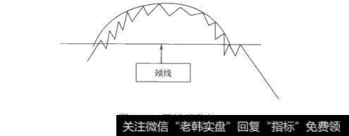 图3-16圆弧顶形态