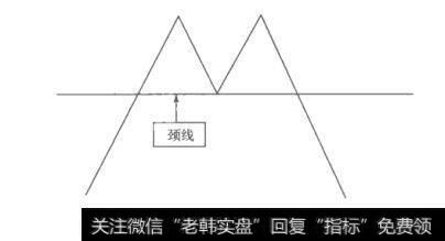 图3－20M顶形态