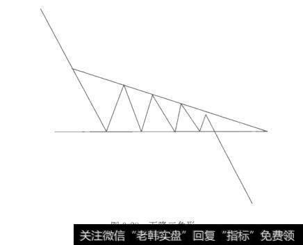 图3－29下降三角形