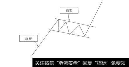 图3-34上涨旗形