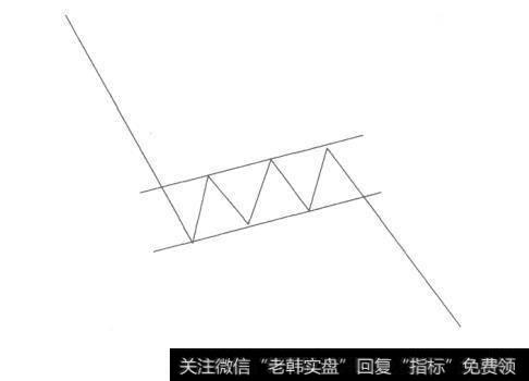 图3-36下跌旗形