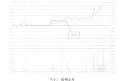 阶梯上升的分时图买点