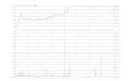 图解开盘、收盘特殊现象：早盘冲高