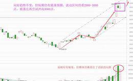 冲高回落不碍活跃，调整是好机会（附音频）