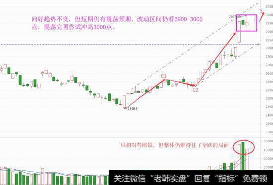 冲高回落不碍活跃，调整是好机会