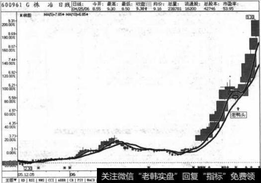 G株冶日线