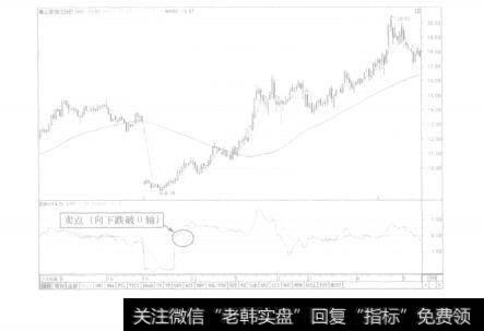 图5-45万东医疗K线图