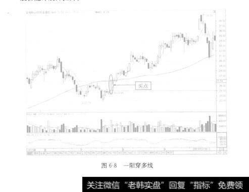 图6－8一阳穿多线