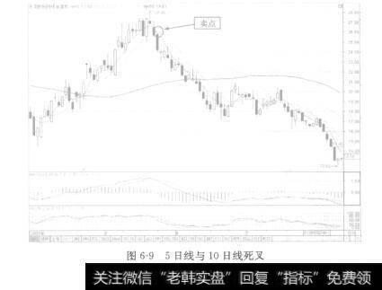 图6-9 5日线与10日线死叉