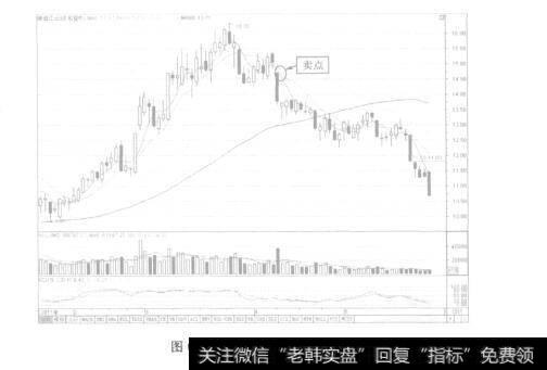 图6-10 10日线与30日死叉