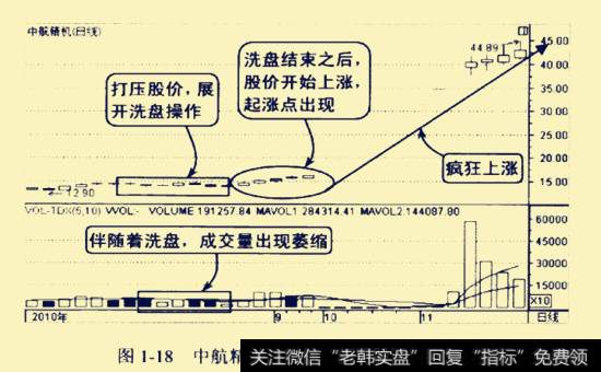 中航精机2010年8-11月的走势图