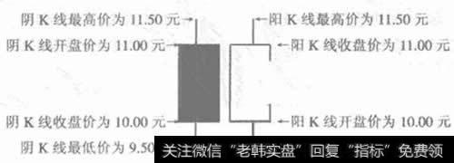 上涨的走势