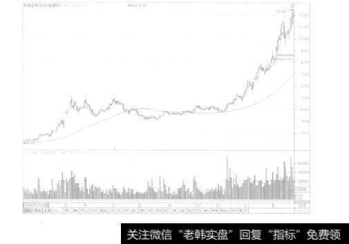 图8-3横盘式洗盘