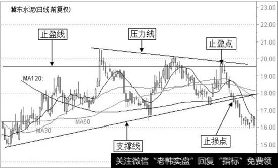 冀东水泥2011年12月12日至2012年6月19日的日K线图