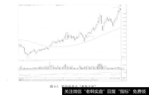 图9-5阶段性高点“黄昏之星”