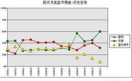 年报中的玄机：看清盈利与盈亏的真实面