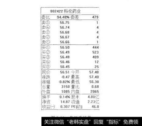 图9-10盘口委托单