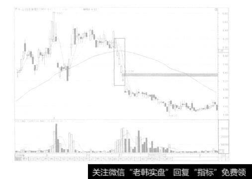 图9-17罗牛山K线图