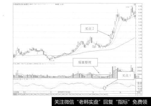 图10-1永泰能源K线图