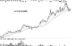 年报中的玄机：关注年报“业绩大幅增长”