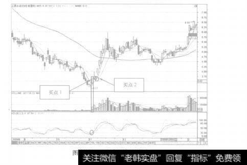 图10-10江西水泥K线图