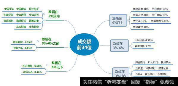 市场热点梳理图