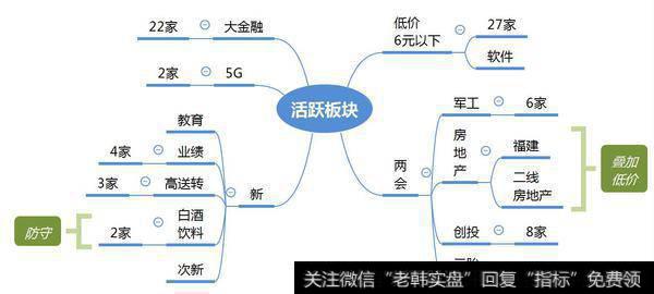 市场热点梳理图