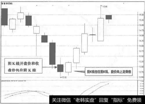 图1 002188新嘉联日K线走势图