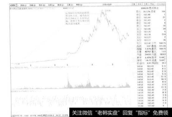 0日均线买入卖出