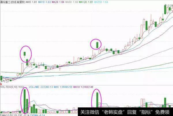 价值投资与技术分析投资的特点