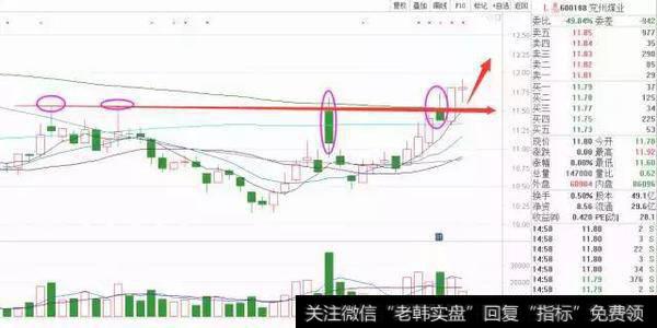 价值投资与技术分析的总结