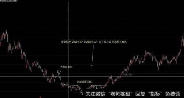 价值投资与技术分析的结合