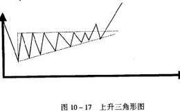 怎样分析三角形图？