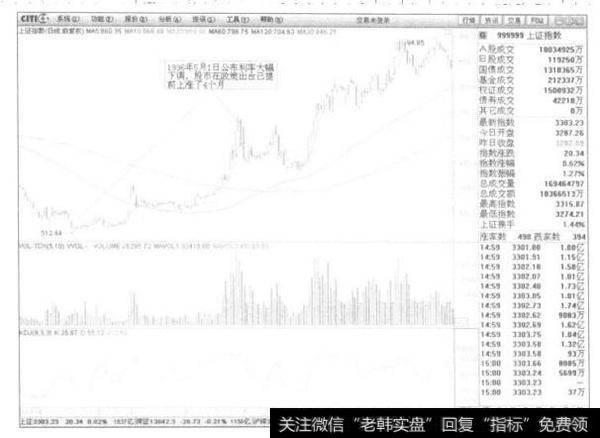 超前反应的原因