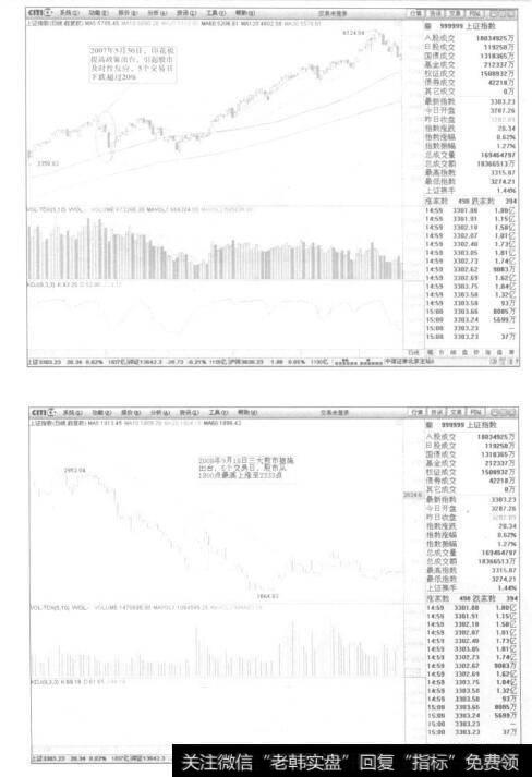 股市及时反应政策