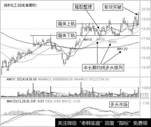 底部<a href='/junxiancaopan/229141.html'>均线向上发散</a>形态