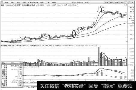 鹏博士（600804）2015年1月20日涨停板K线图