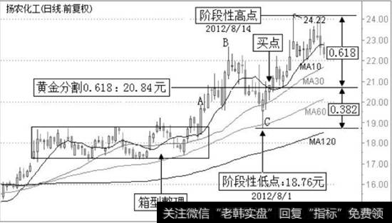 扬农化工K线走势图