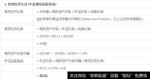 指数牛熊证有效杠杆方法