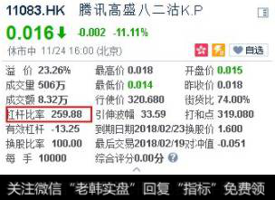 腾讯杠杆比率