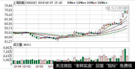 资讯类业务收入加速增长 钢银电商龙头优势凸显