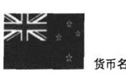 新西兰元特征分析？相关信息介绍？