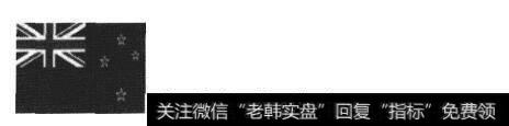 新西兰元特征分析?相关信息介绍?