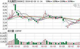 <em>天龙集团</em>2018年亏损8.63亿元 互联网营销板块毛利压缩