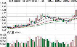 三维通信：互联网广告业务增长势头迅猛 积极布局5G可期待