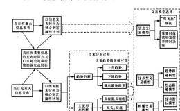 操作计划的制订程序是什么？操作计划的要件有哪些？