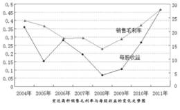 振幅定额止损