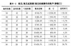 如何进行优化<em>止损的理论</em>推导？相关案例具体分析