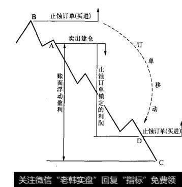 图9-6移动止蚀订单以锁定账户利润