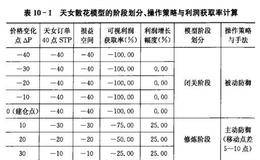 “天女散花”的模型原理是什么？模型有哪些缺点？